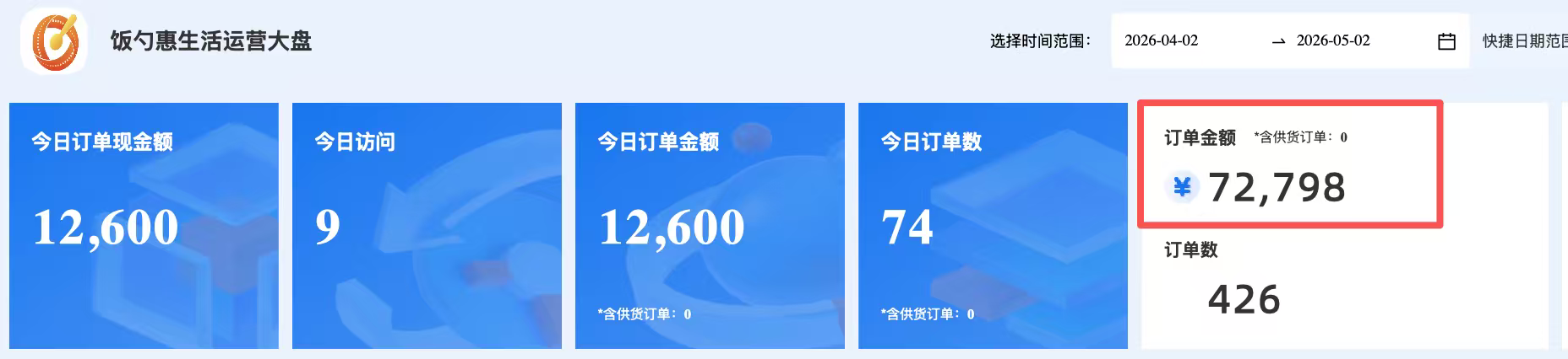 运营大盘